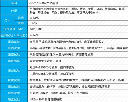 管城回族钳压式声测管性能特点